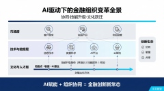 <b>为资产设置装备摆设和风险办理供给依</b>